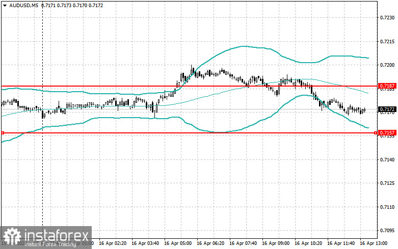 Level and Target Adjustments for the U.S. Session &ndash; April 16th
