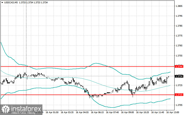 Level and Target Adjustments for the U.S. Session &ndash; April 16th