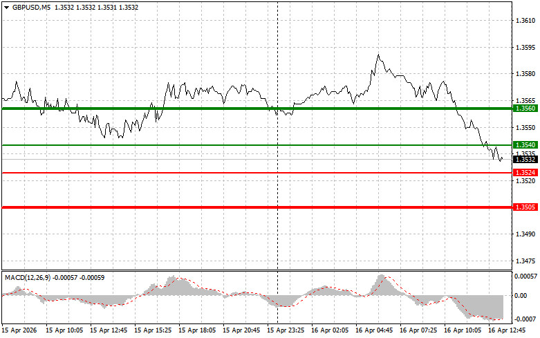 ����������� ������ �� ���������