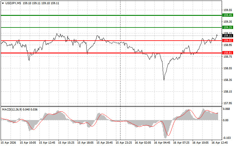 ����������� ������ �� ���������