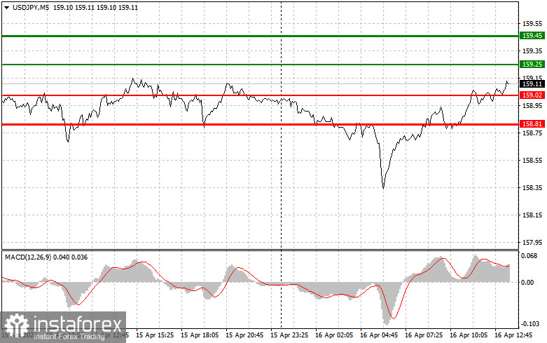 USD/JPY: Tips for Beginner Traders on April 16th (US Session)