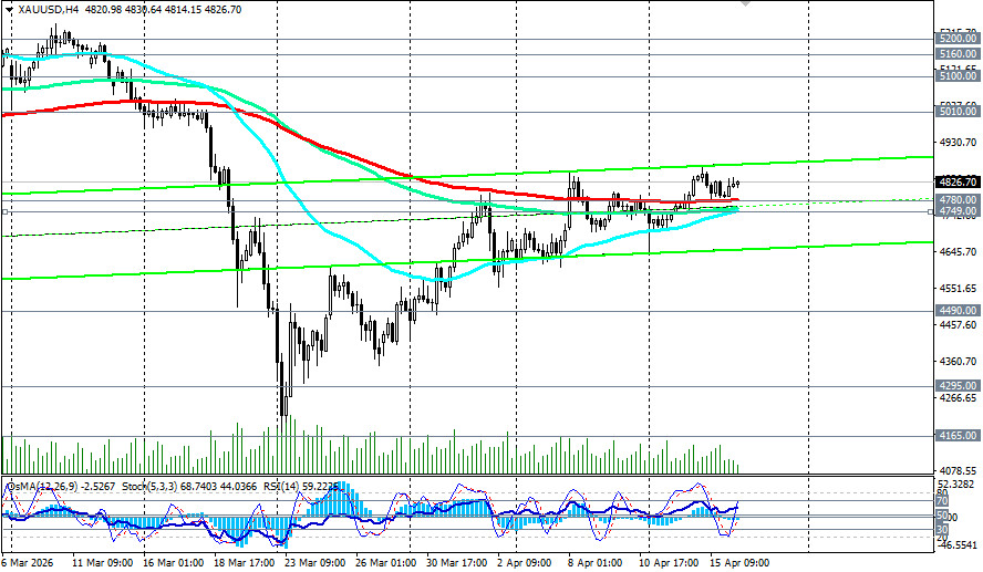 ����������� ������ �� ���������