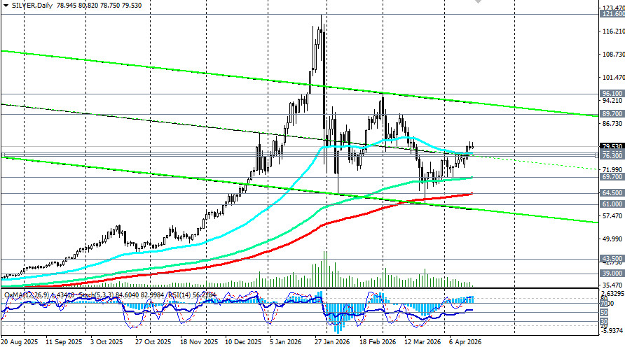 Изображение больше не актуально