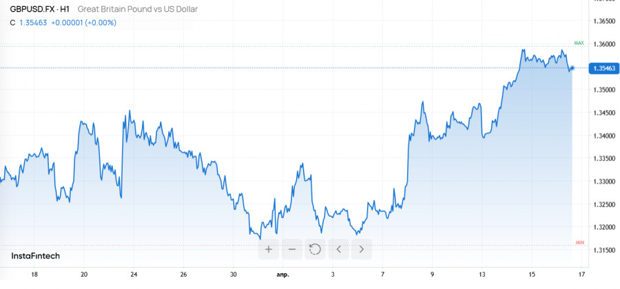 Изображение больше не актуально