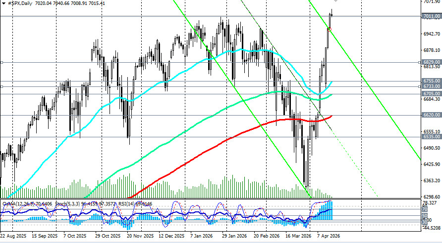 ����������� ������ �� ���������