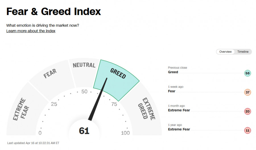 ����������� ������ �� ���������