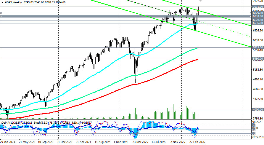 ����������� ������ �� ���������