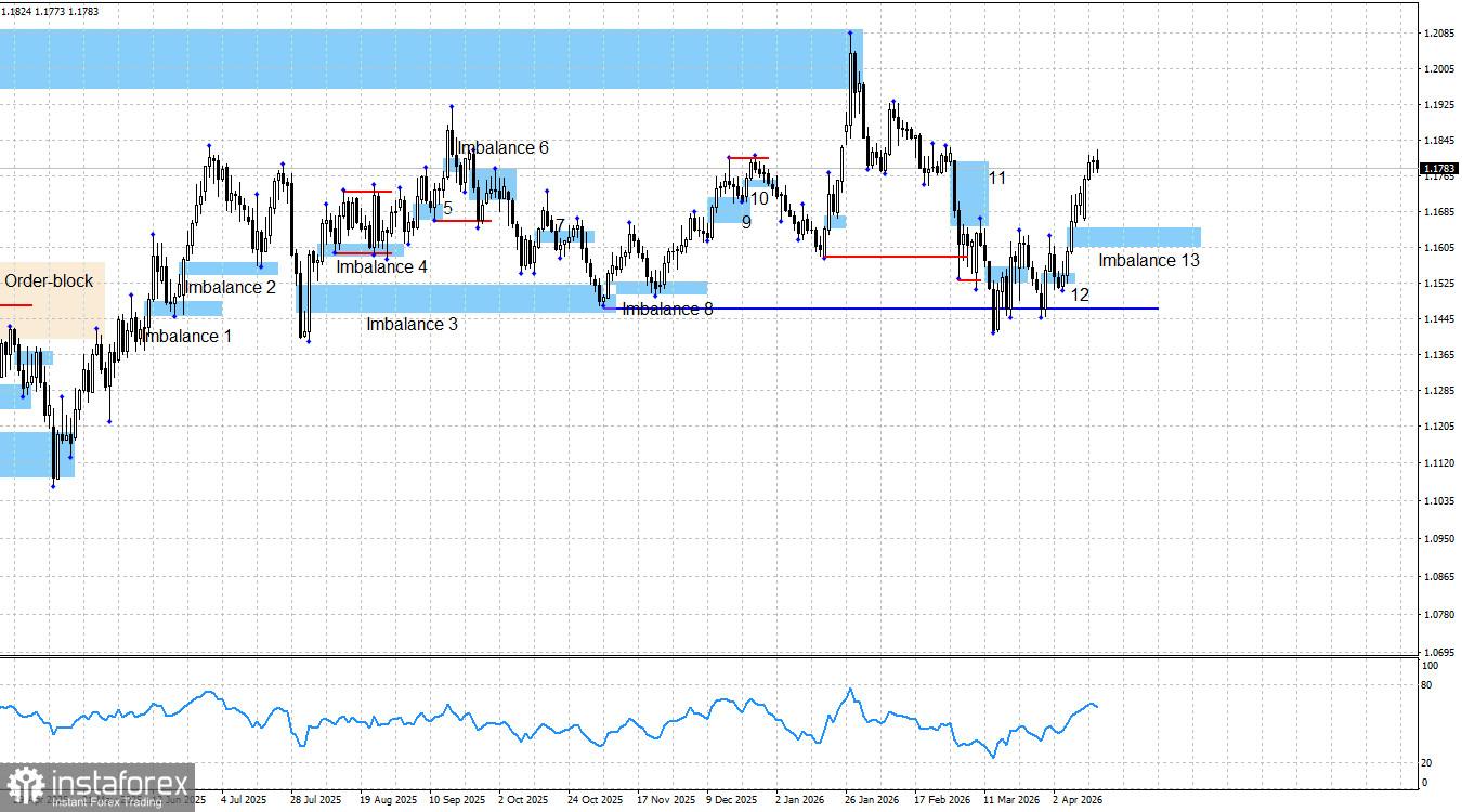 EUR/USD. Smart money. Рынок замер в ожидании новых переговоров