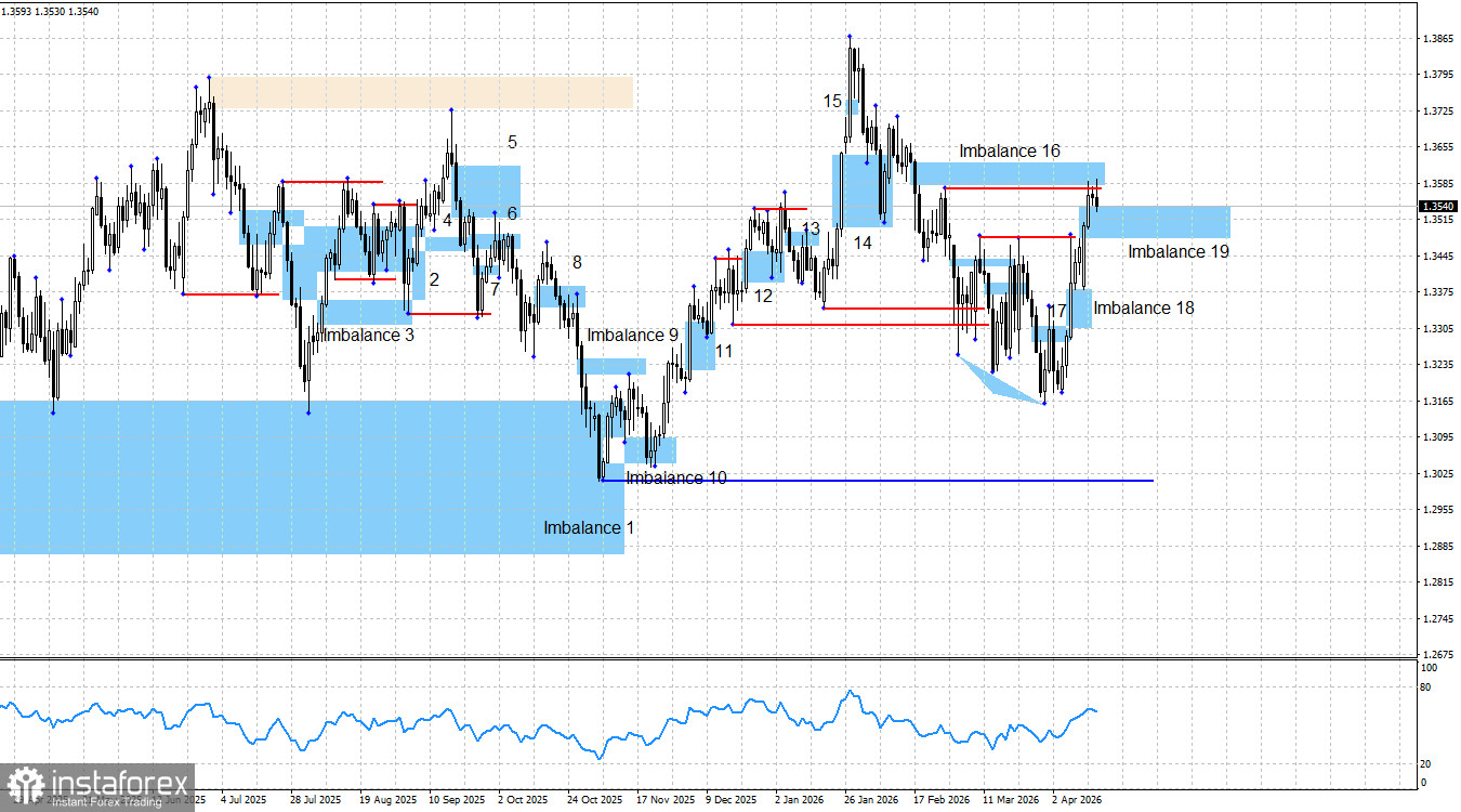 GBP/USD. Smart money. «Бычья» пауза может быть кратковременной