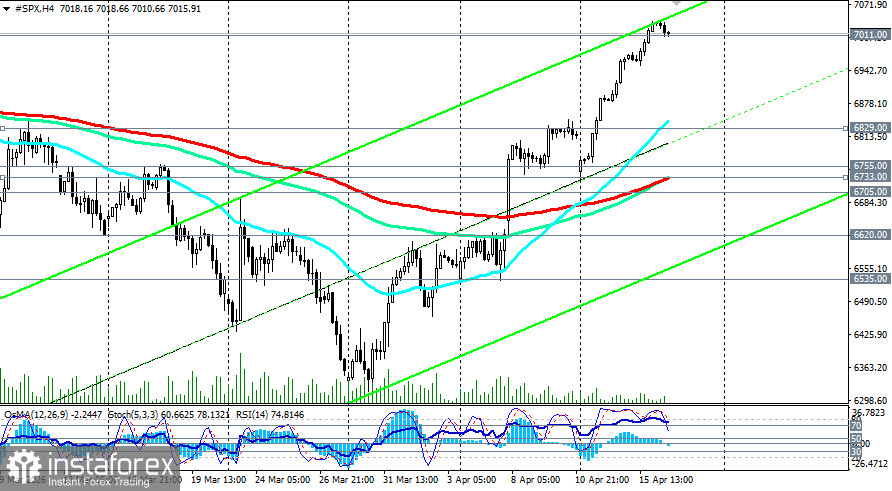 S&amp;P500 (SPX): сценарии динамики на 16.04.2026