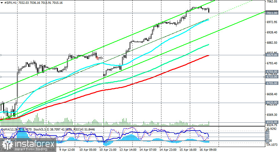 S&amp;P500 (SPX): сценарии динамики на 16.04.2026