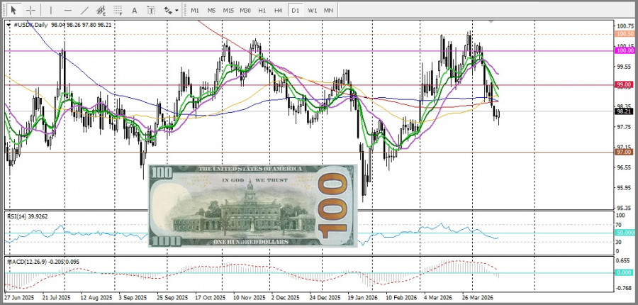 ����������� ������ �� ���������