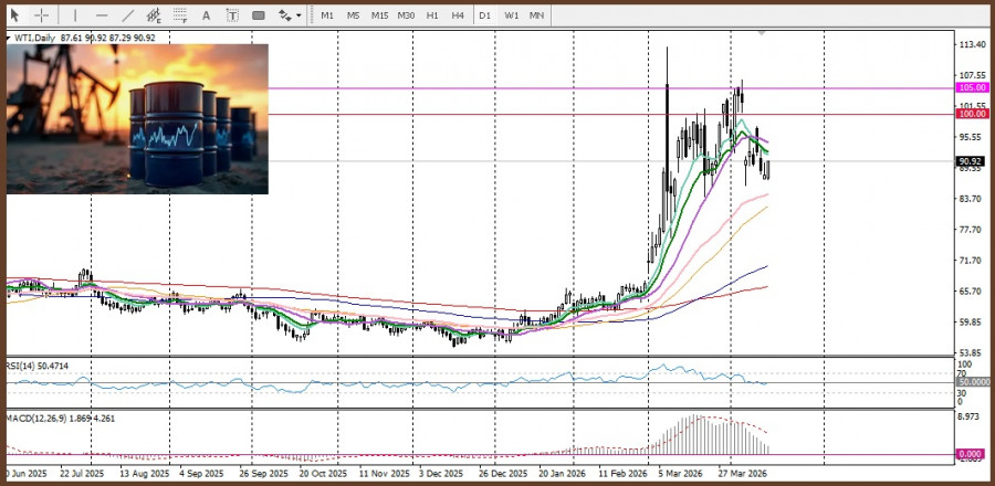 ����������� ������ �� ���������