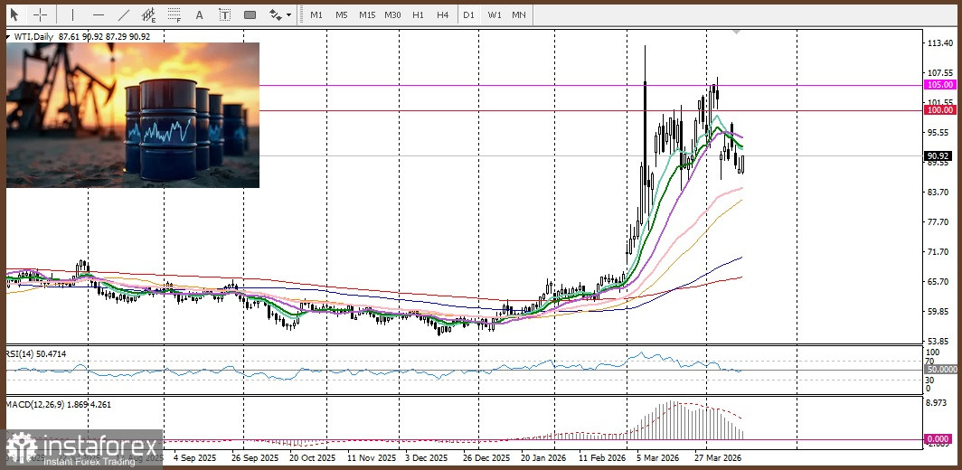 USD/CAD. Прогноз. Курс USD/CAD снижается на фоне перебоев в работе Ормузского пролива, поддерживающих высокие цены на нефть.