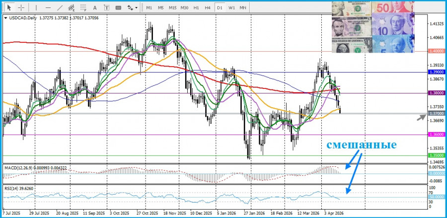 ����������� ������ �� ���������