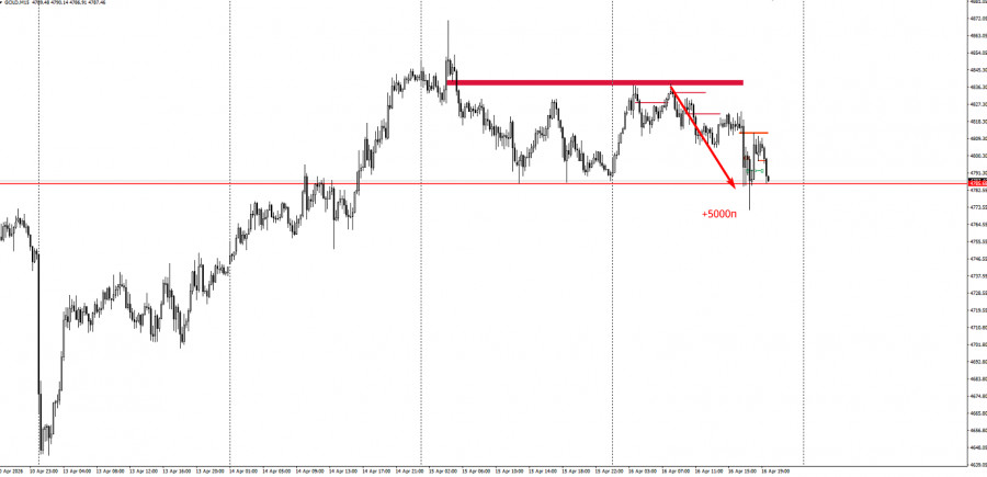 ����������� ������ �� ���������