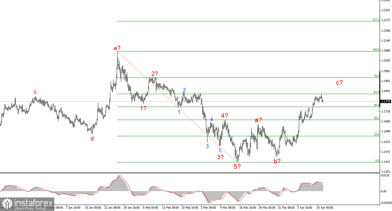 Анализ EUR/USD. 16 апреля. Затишье перед прорывом?