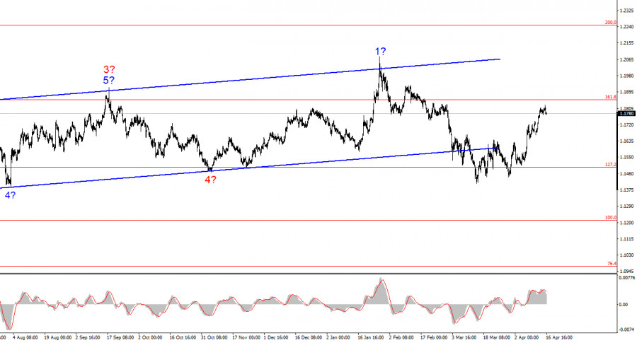 ����������� ������ �� ���������