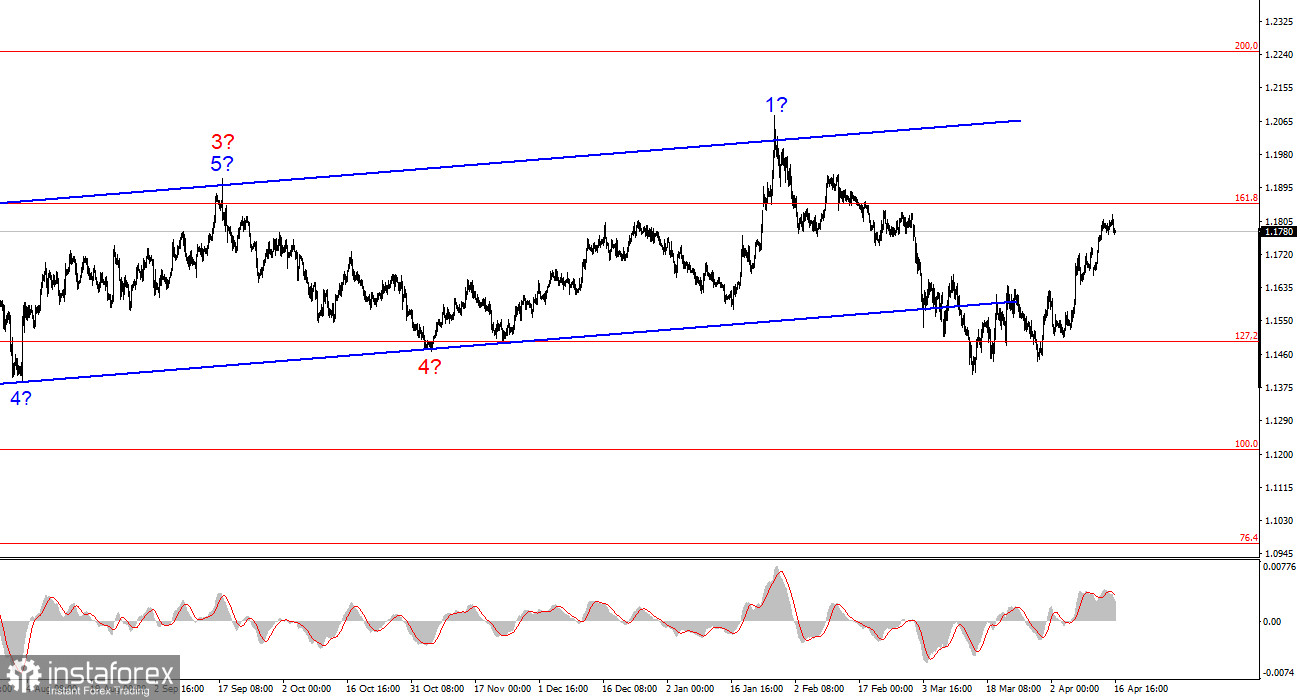 Анализ EUR/USD. 16 апреля. Затишье перед прорывом?