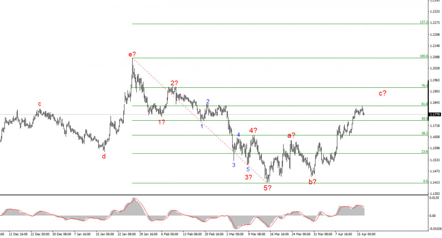 ����������� ������ �� ���������