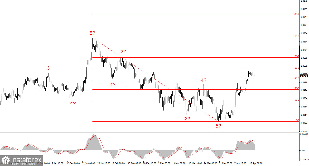 Кристин Лагард отчиталась о состоянии экономики ЕС 