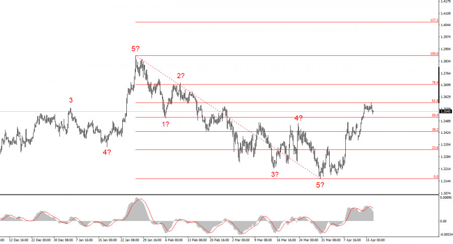 Изображение больше не актуально