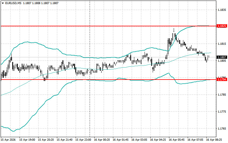 Exchange Rates analysis