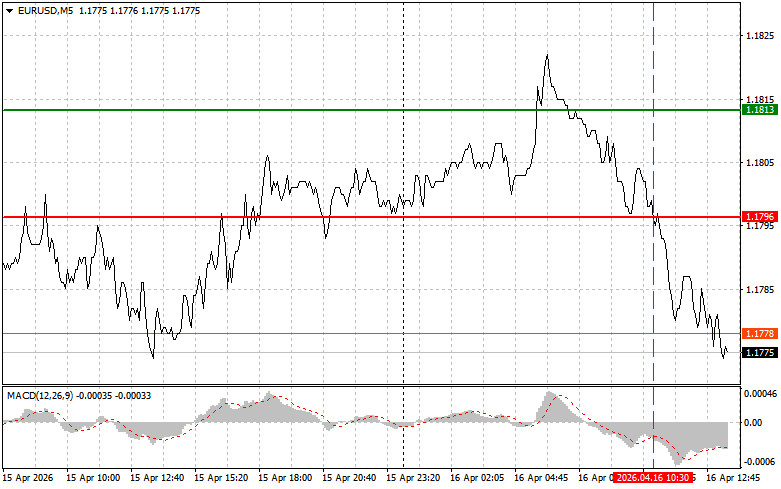 Exchange Rates analysis