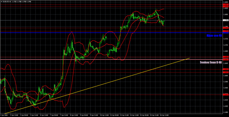 Изображение больше не актуально