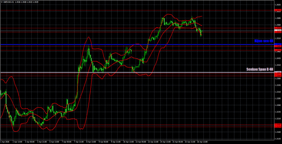 Изображение больше не актуально