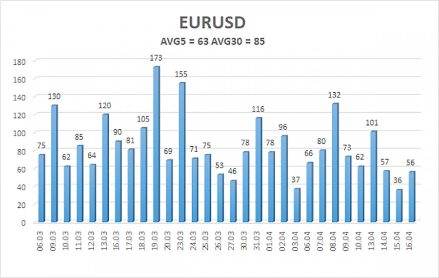 Изображение больше не актуально