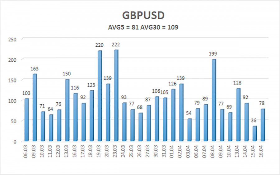 Изображение больше не актуально