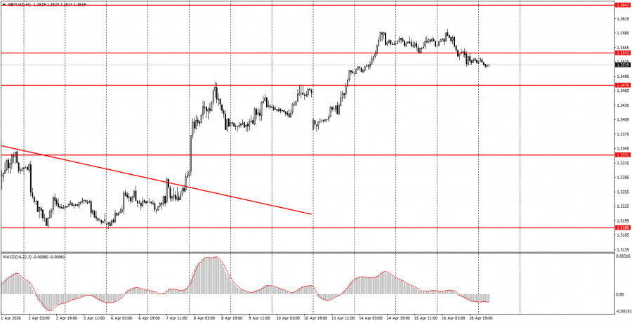 ����������� ������ �� ���������