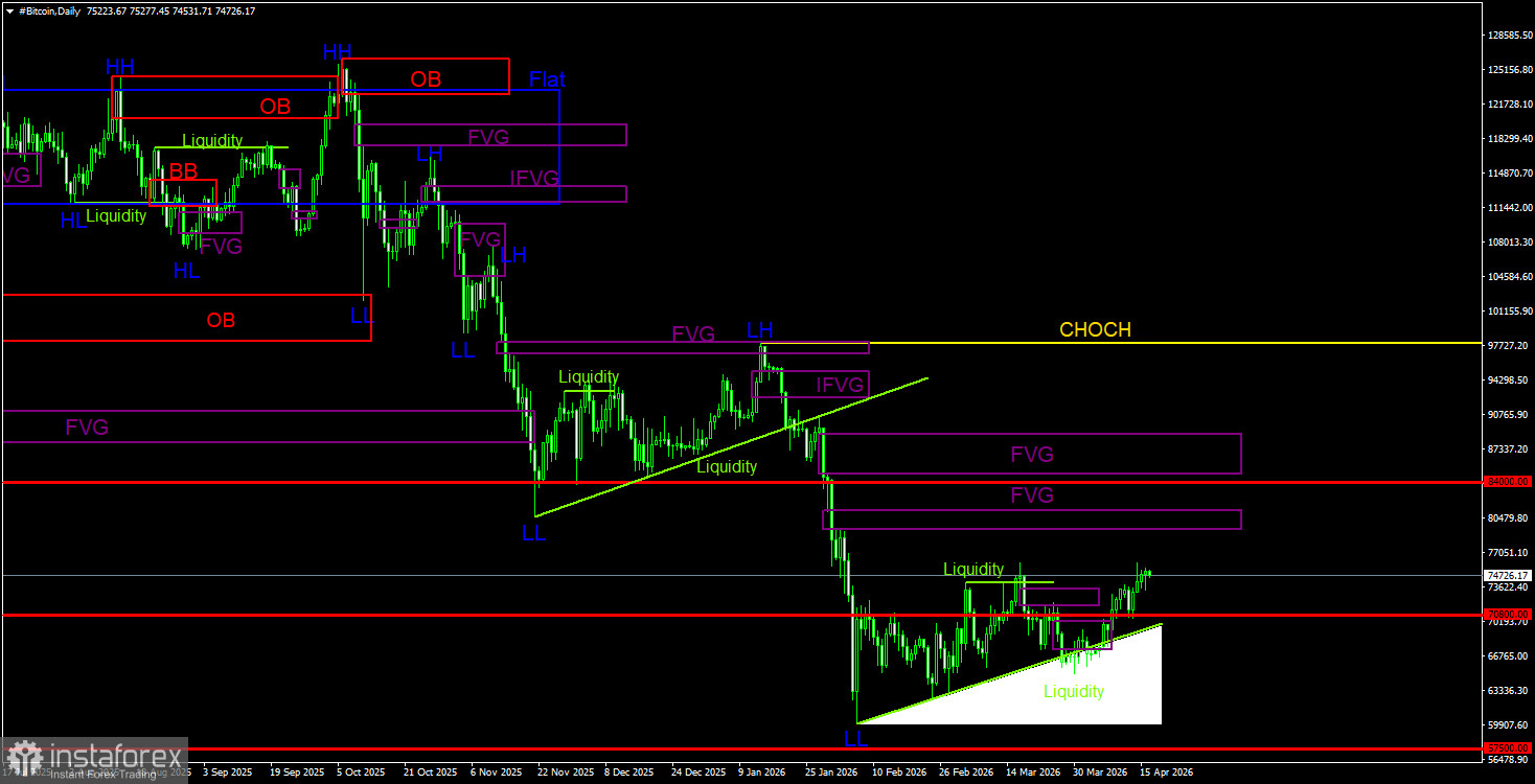Биткоин спасут центральные банки