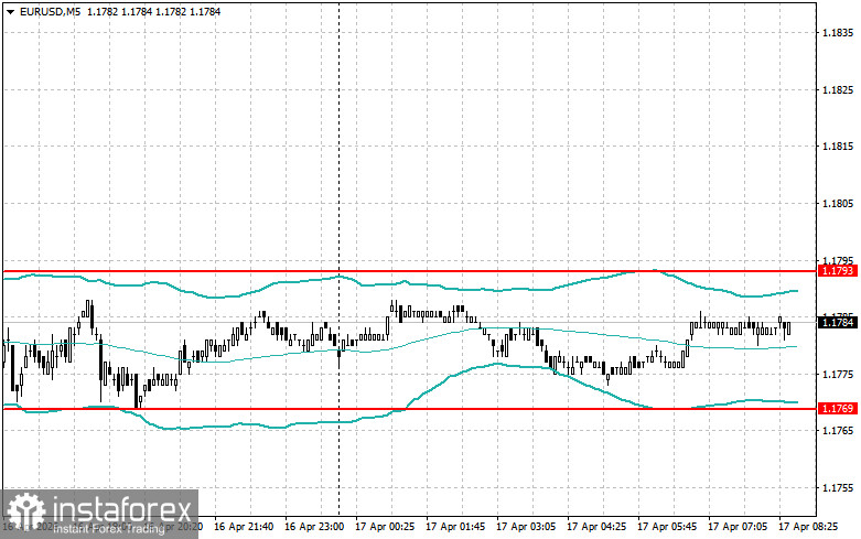Strat&eacute;gies de trading intraday pour les traders d&eacute;butants le 17 avril