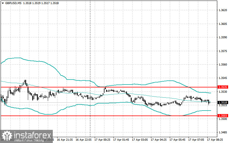Strat&eacute;gies de trading intraday pour les traders d&eacute;butants le 17 avril