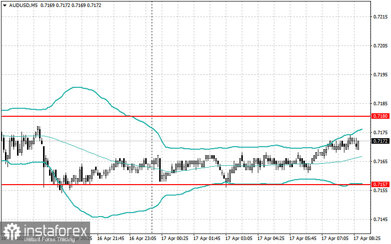 Strat&eacute;gies de trading intraday pour les traders d&eacute;butants le 17 avril