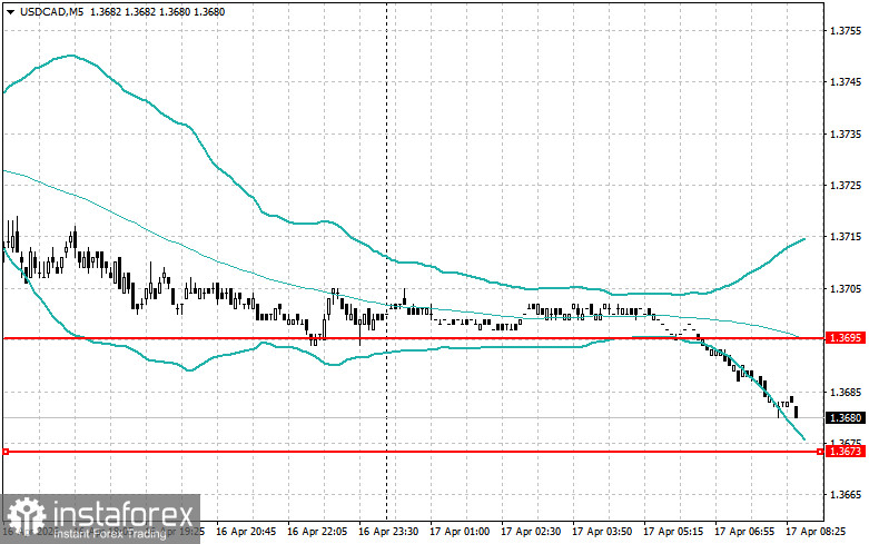 Strat&eacute;gies de trading intraday pour les traders d&eacute;butants le 17 avril