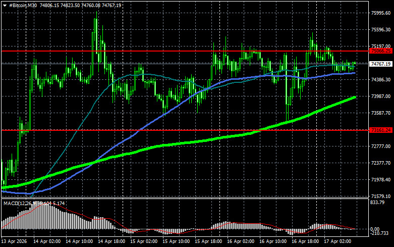 ����������� ������ �� ���������