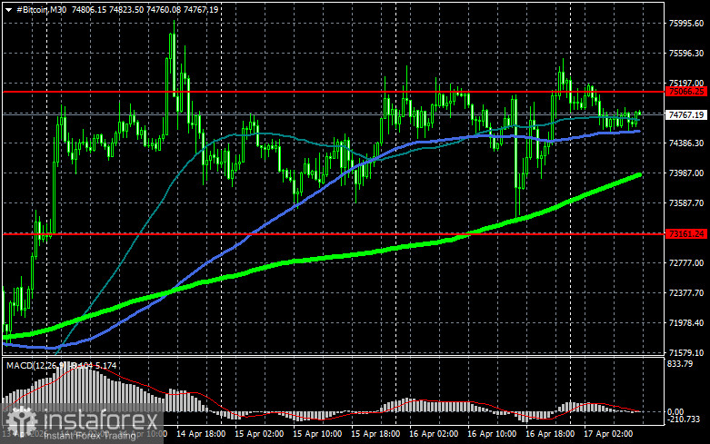 Финансовый гигант Charles Schwab делает значительный шаг в мир цифровых активов
