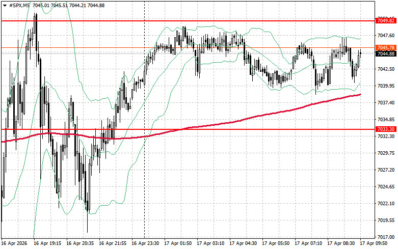 ����������� ������ �� ���������