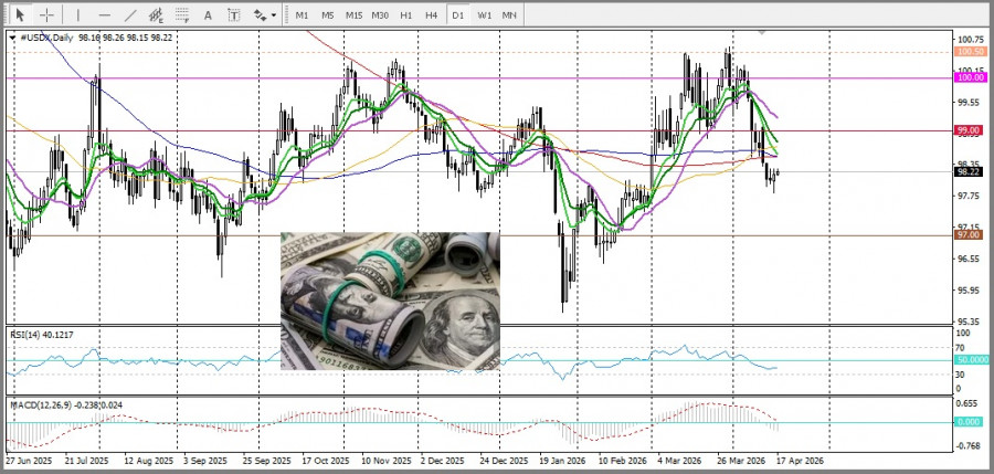 ����������� ������ �� ���������