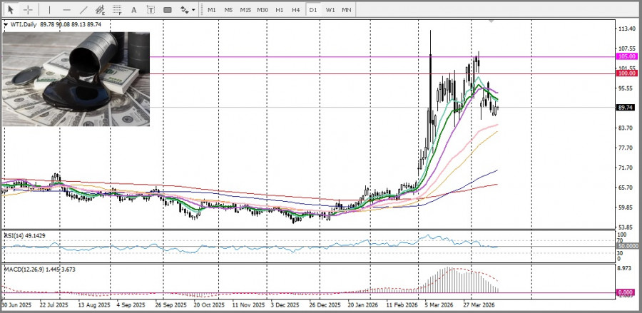 ����������� ������ �� ���������