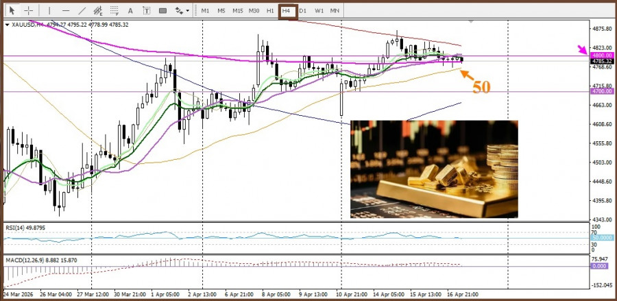 ����������� ������ �� ���������