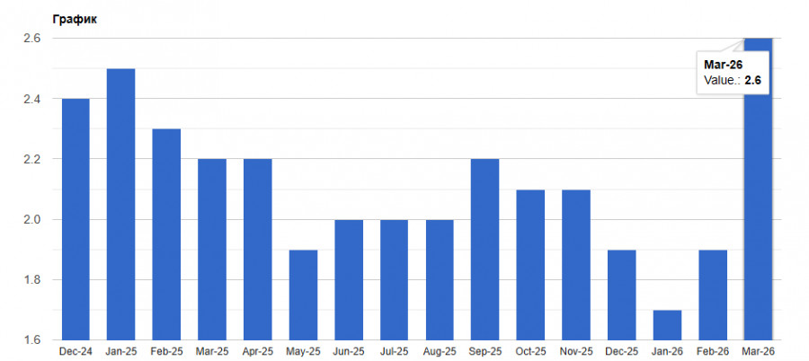 ����������� ������ �� ���������