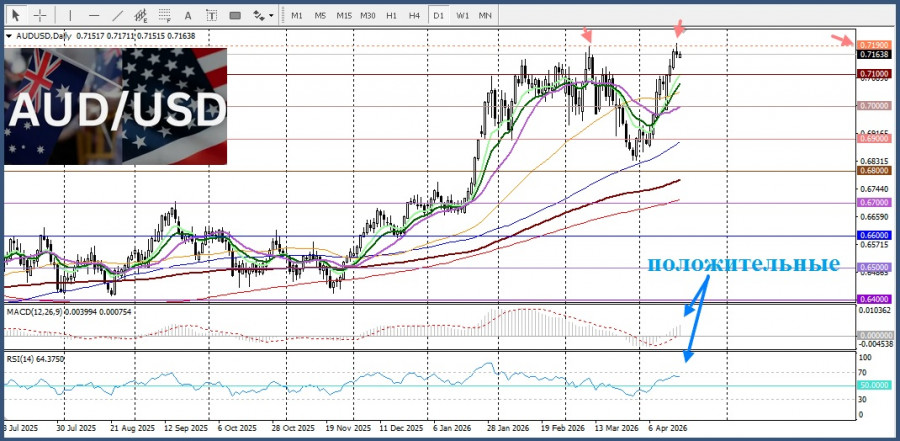 ����������� ������ �� ���������