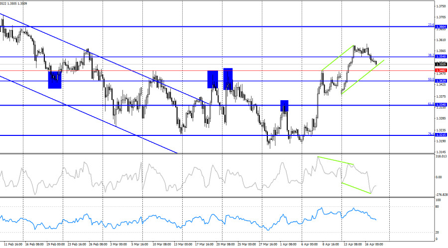 ����������� ������ �� ���������