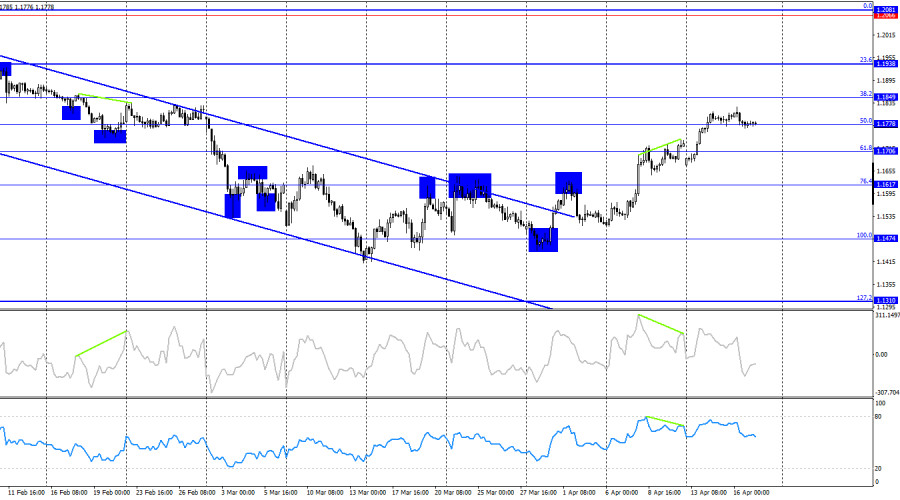 ����������� ������ �� ���������