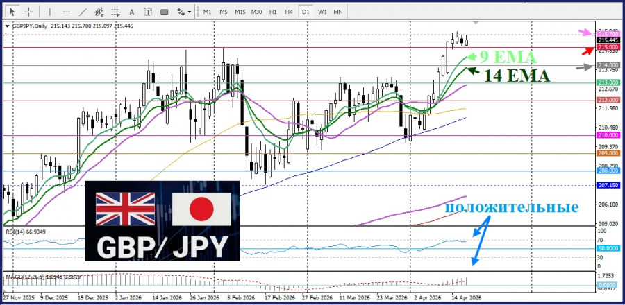 ����������� ������ �� ���������