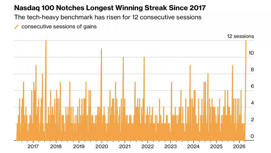 ����������� ������ �� ���������